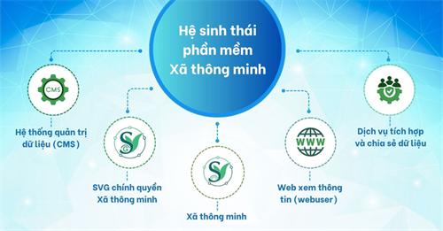 NỀN TẢNG TÍCH HỢP DỊCH VỤ XÃ THÔNG MINH